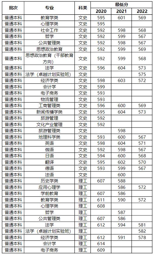 河南郑州师范校招,信阳师范学院在河南能招多少人