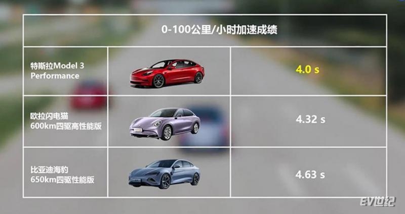 欧拉最新款闪电猫,欧拉最新款闪电猫好走多远