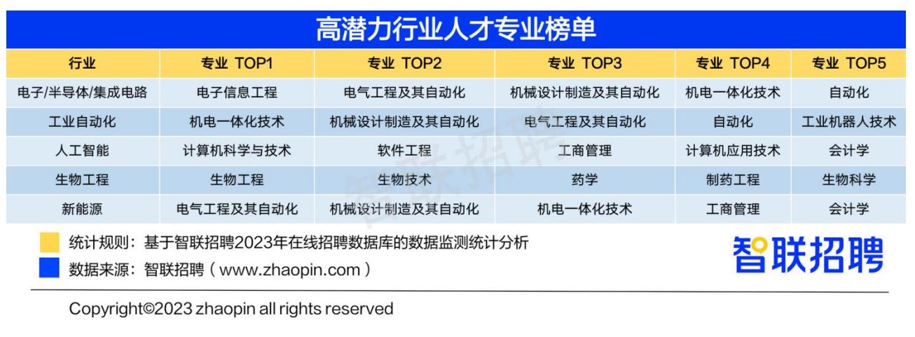 志愿填报与就业前景,高考志愿和大学生就业指导