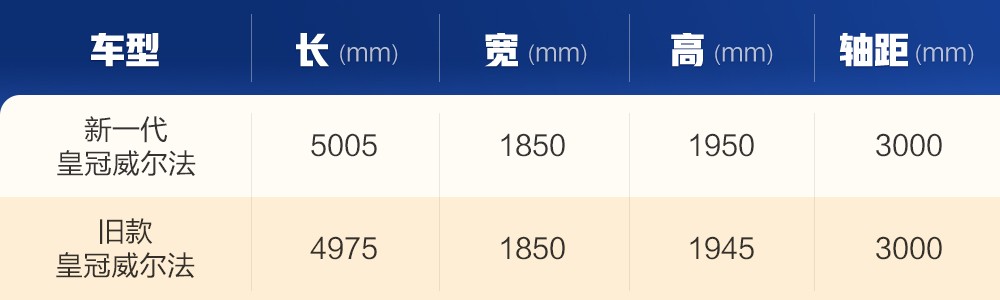 全新皇冠威尔法对比全新埃尔法,威尔法和皇冠埃尔法