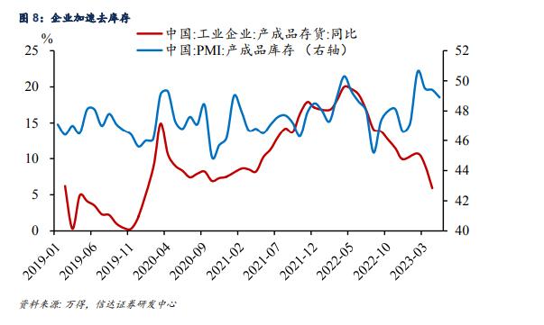 供需平衡的临界点,一般多久会出现供需平衡