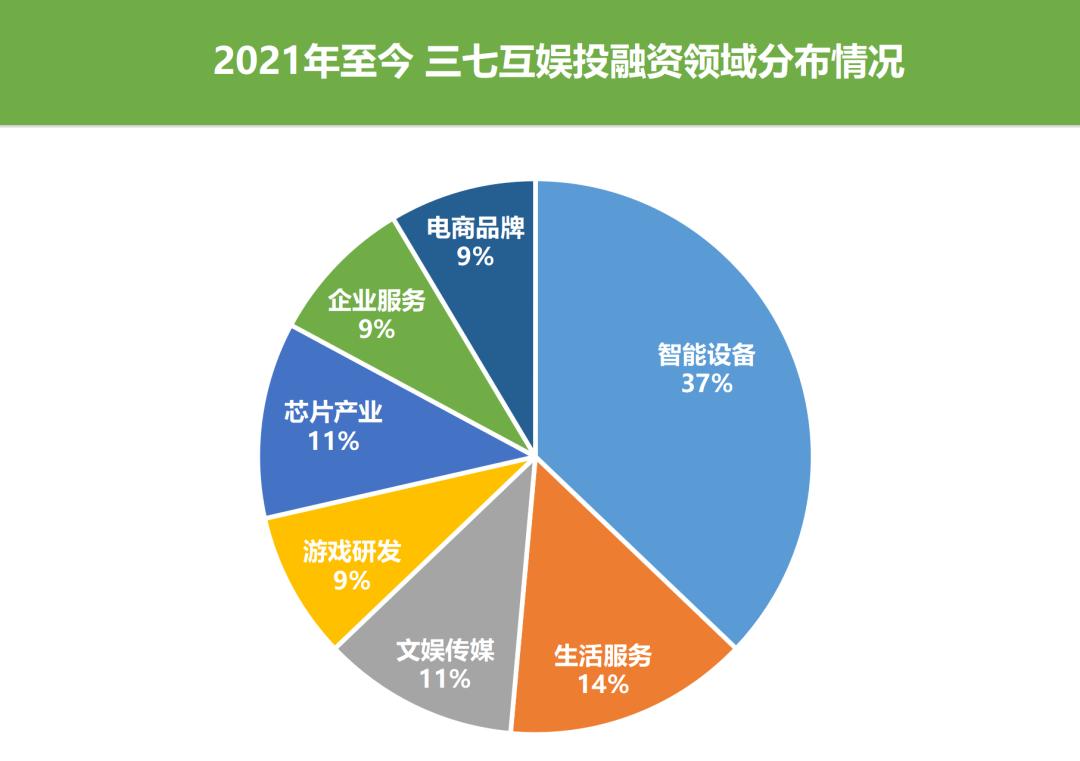 米哈游与莉莉丝收购游族网络,如何看米哈游在游戏行业的表现