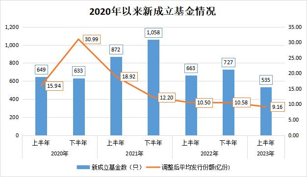哪只基金连续6年跑赢大盘,36只基金连续7年跑赢大盘