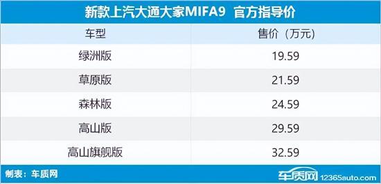 2023年上市的新车汇总,2023年上市新车一览表