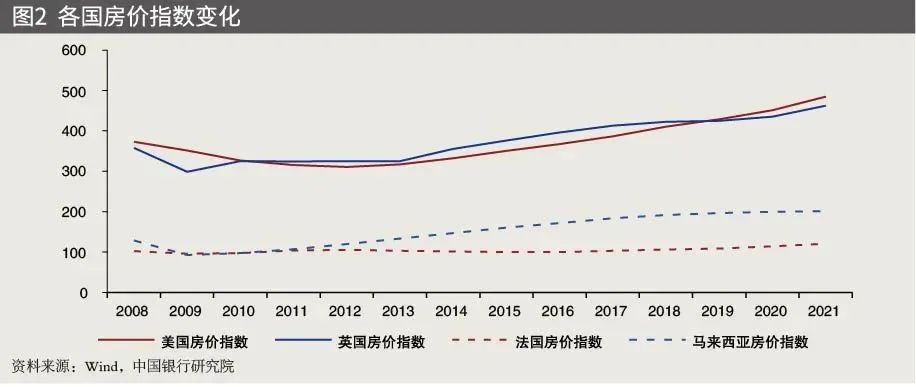 中国未来房地产开发新模式,谈中国房地产市场的发展前景