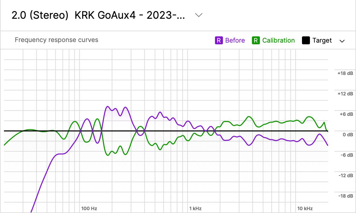 krkgoaux4璇勬祴,krk鐩戝惉闊崇鏍″噯