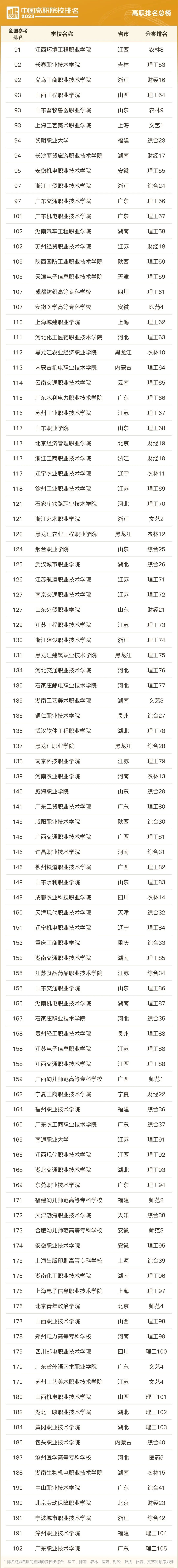 2019年广西高职院校排名,广西最好的高职院校排名