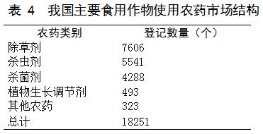 目前马铃薯种植面积是多少,我国马铃薯主要种植区
