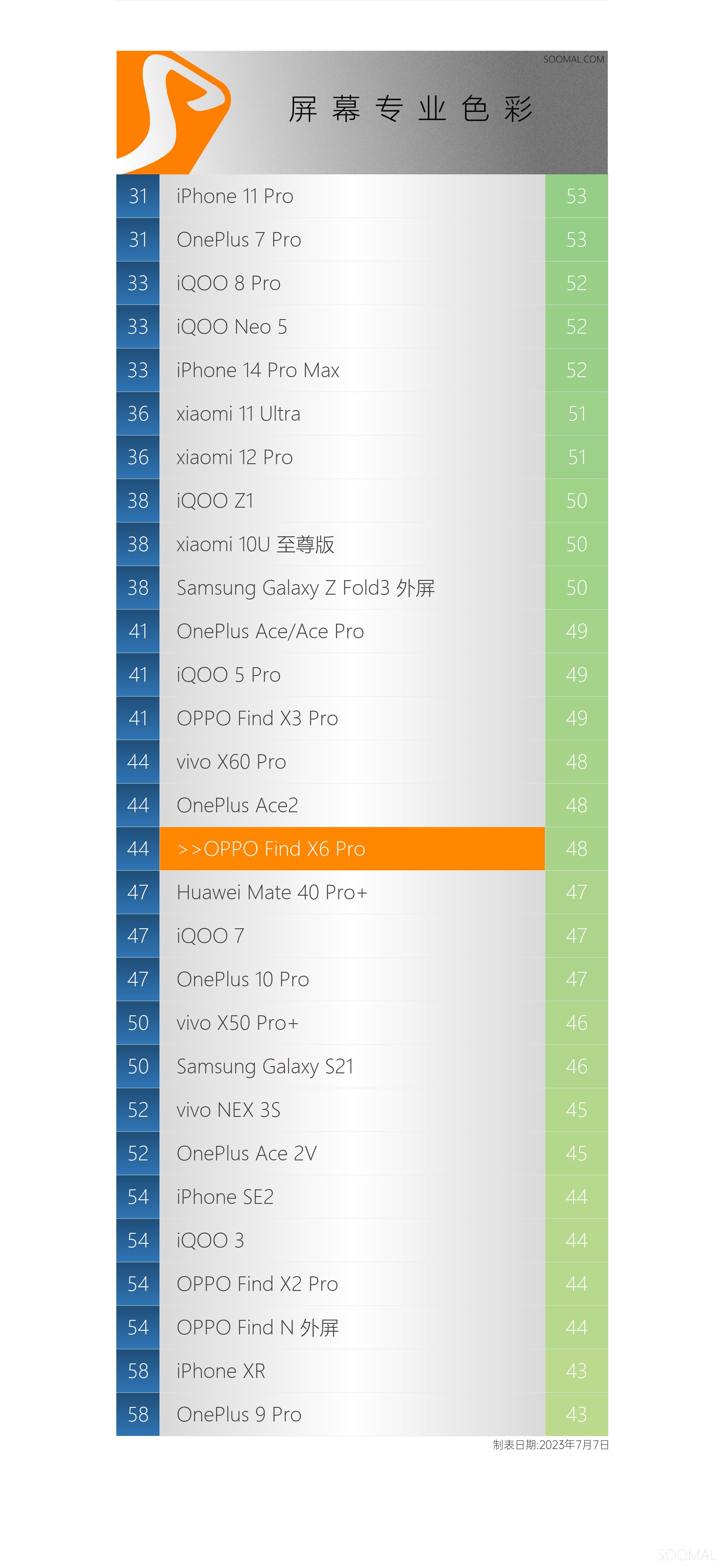 oppofindx6pro屏幕真的好,oppofindx6pro和findx6区别