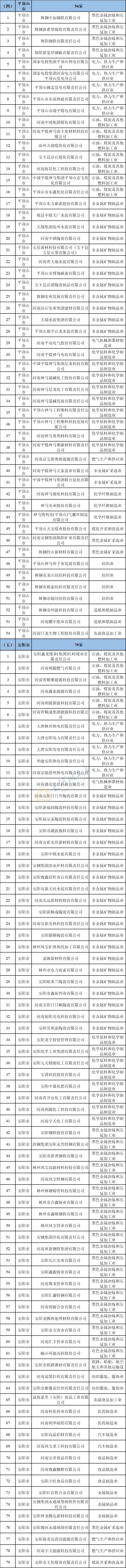十四五河南上报的铁路规划有哪些,河南十四五规划新设高职学校名单