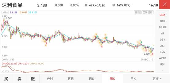 达利食品近三年营业收入,净利润腰斩