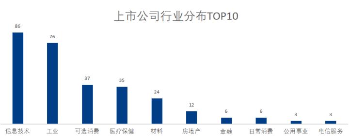 资本市场上的“浙大系”有多强,浙大三大奖排名
