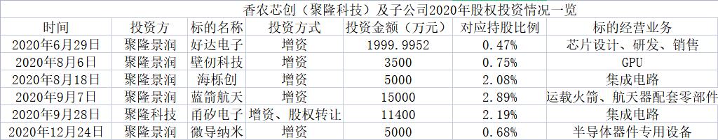 存储芯片龙头股香农芯创,存储芯片黑马