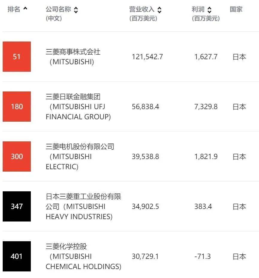 三菱停产车型还值得购买吗,三菱是停产还是倒闭
