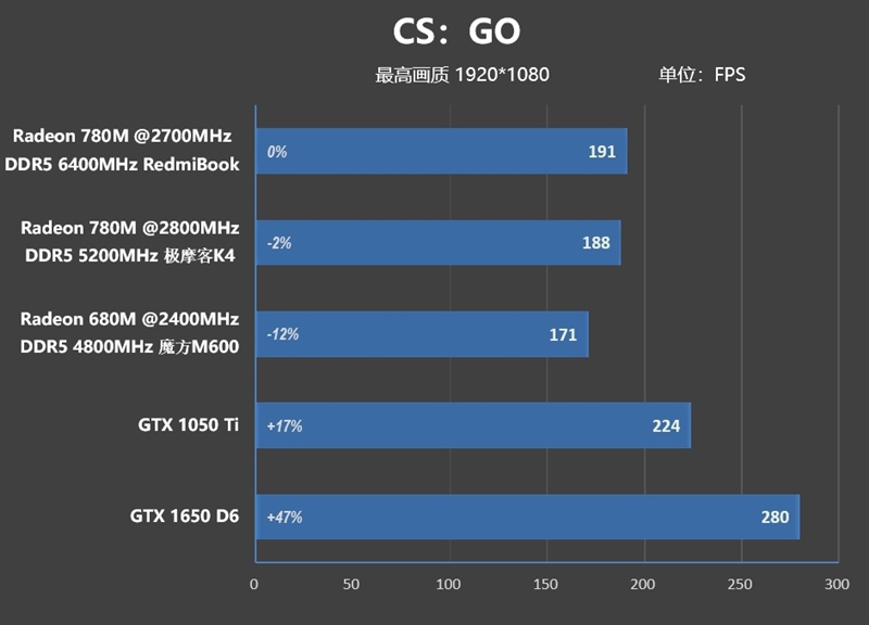 5000不到的轻薄本推荐,5000以下轻薄本性价比