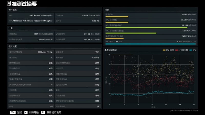 5000不到的轻薄本推荐,5000以下轻薄本性价比