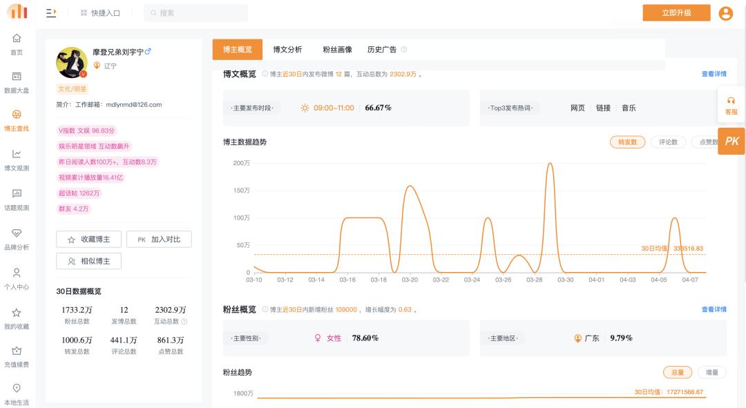 微博kol哪家好,微博kol资源在哪里
