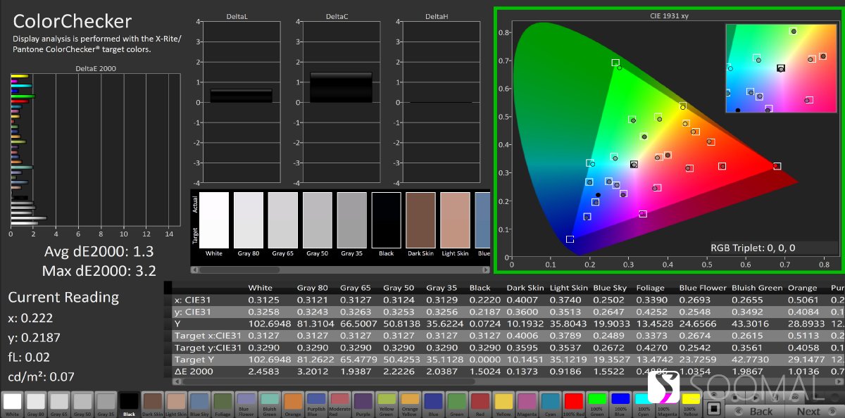 iqooneo8pro评测体感操控,iqooneo8pro屏幕评测报告