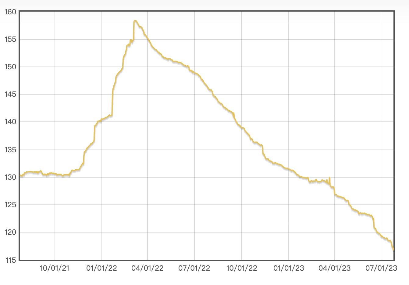 买钻石为什么不如买黄金,2018钻石价格下跌