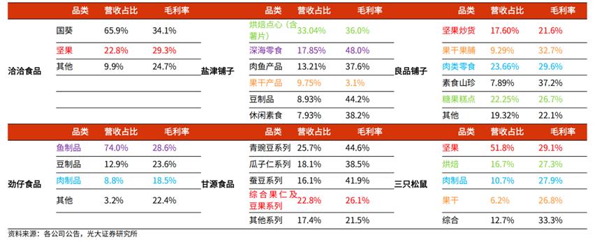 零食赛道还有机会吗,零食赛道哪个最有潜力