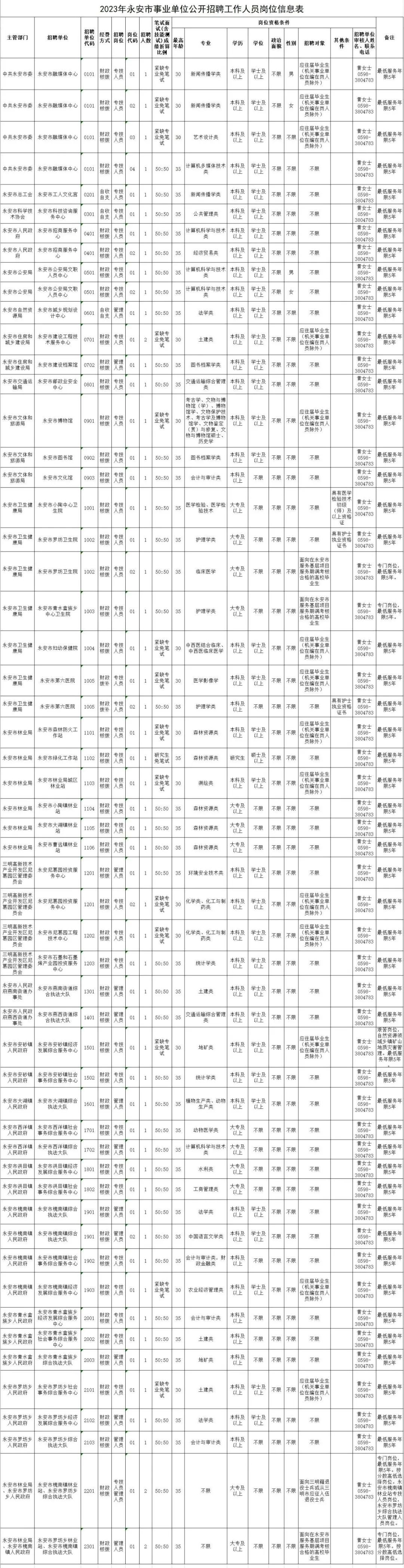 编内福建又一批事业单位公开招聘,编内福州事业单位招聘114人