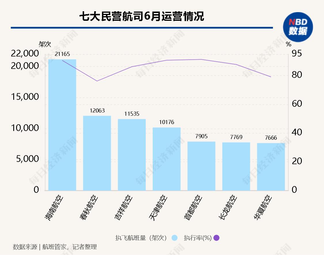 民航数据分析系统,民航行业数据分析
