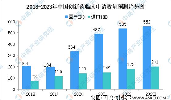 创新药研发迎来持续快速发展,治愈性创新药有哪些