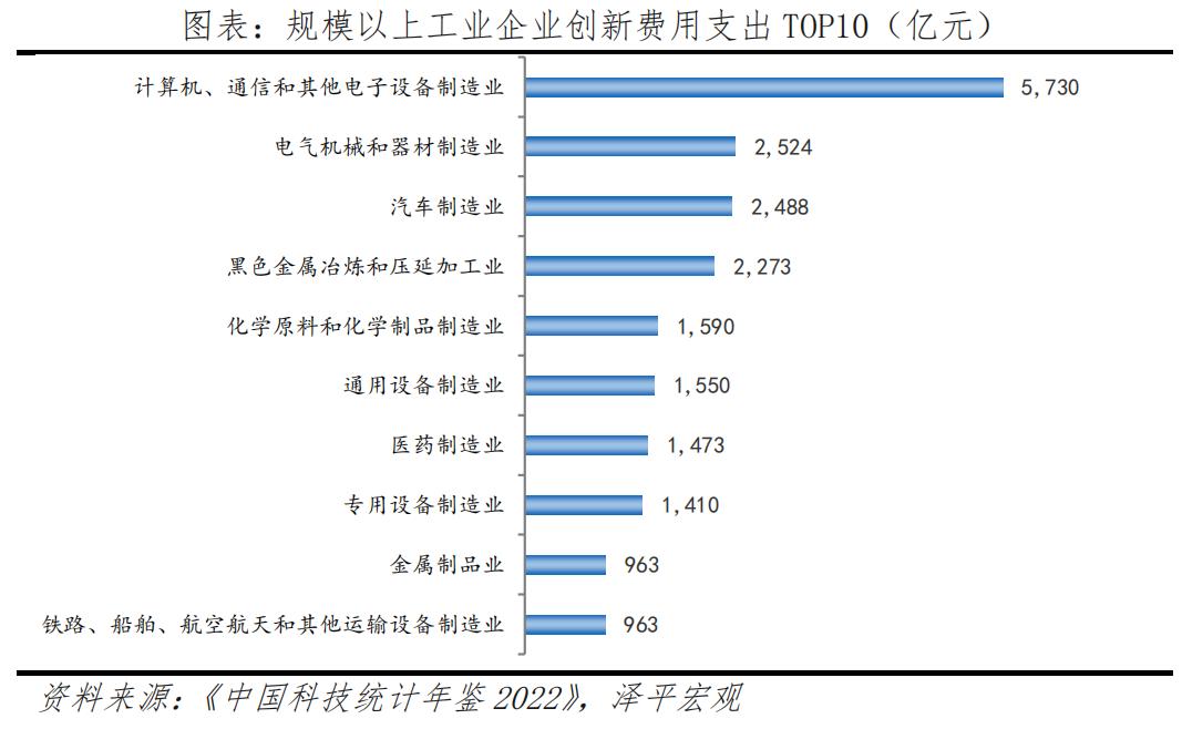 民营企业创新排名,中国民营企业创新力