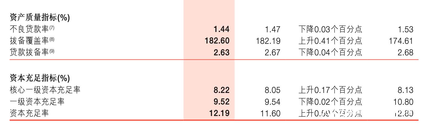 浙商银行净利润三年连涨，同比增10.5%，开年屡收罚单