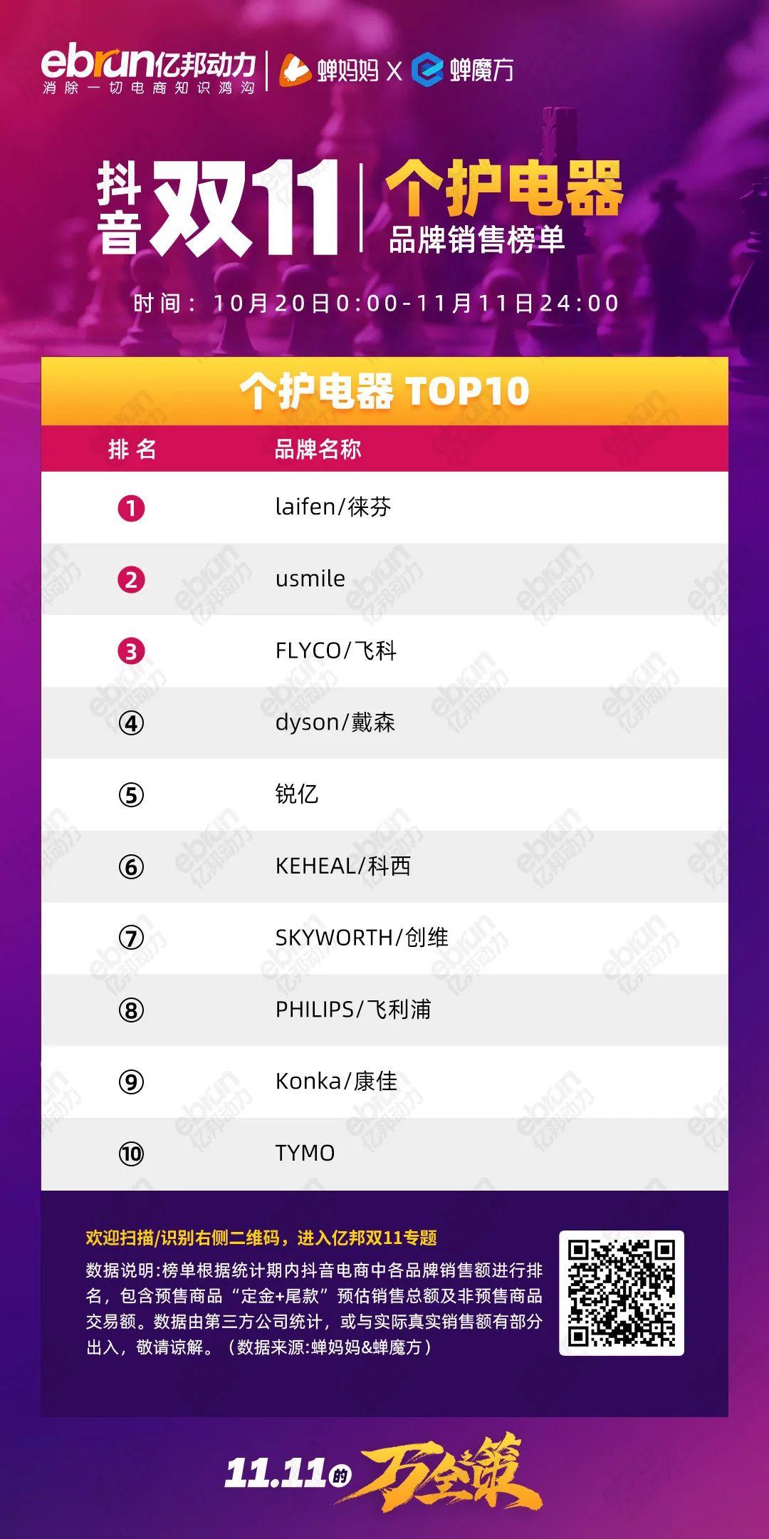 珀莱雅排行榜第一名,珀莱雅口碑最好十大护肤品排行