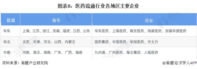 史上最严重“药荒”突袭美国！美癌症协会：化疗药物严重短缺，将可能对患者造成毁灭性影响【附中国医药流通行业发展及预测】