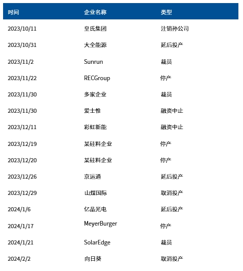最低售价7.98万，电动车进入“7时代”后，怎么看创业板