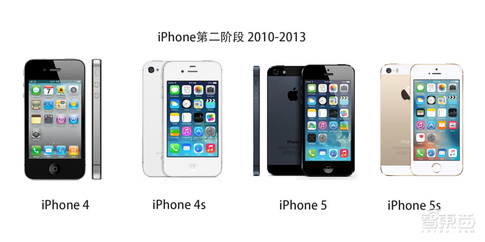 iphone15promax5倍长焦摄影技巧,5倍长焦拍人像
