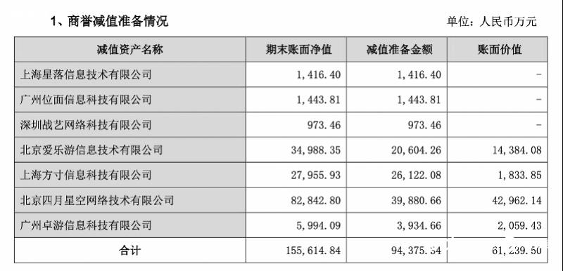 子公司76%股权被1元卖掉！奥飞娱乐连亏三年后去年盈利