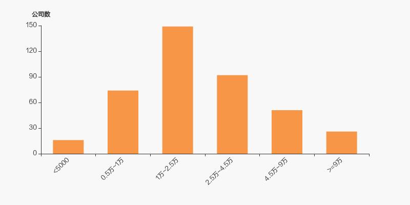 兴发集团2024股东会,兴发集团股东
