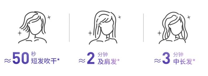 吹风机大风力静音快速干发,护发速干大功率吹风机