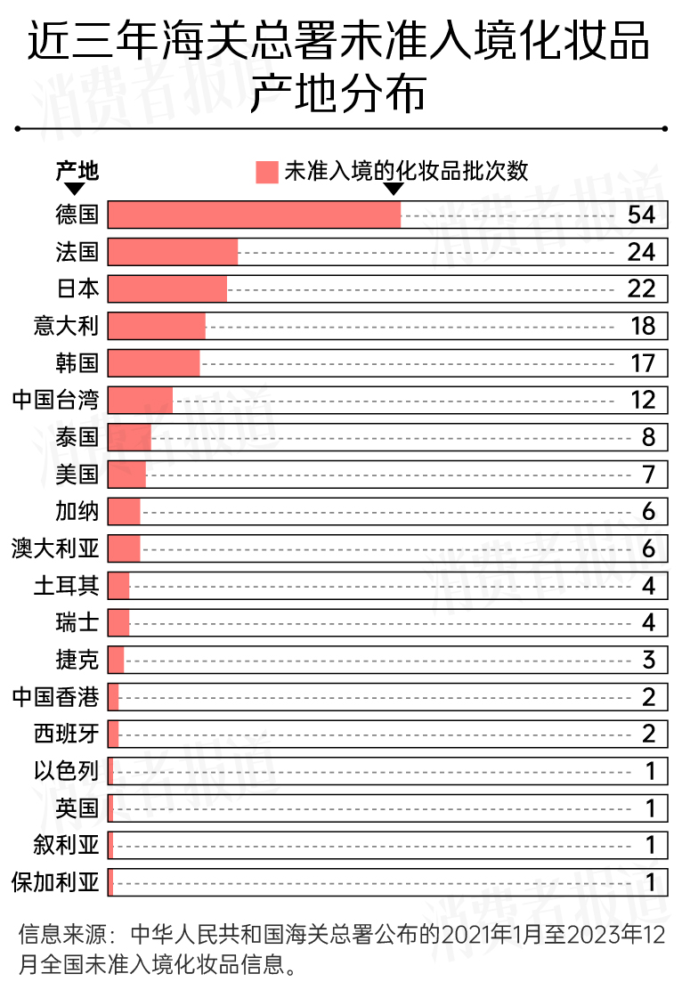 植村秀粉底液和海蓝之谜粉底,海关监管的化妆品是真的吗