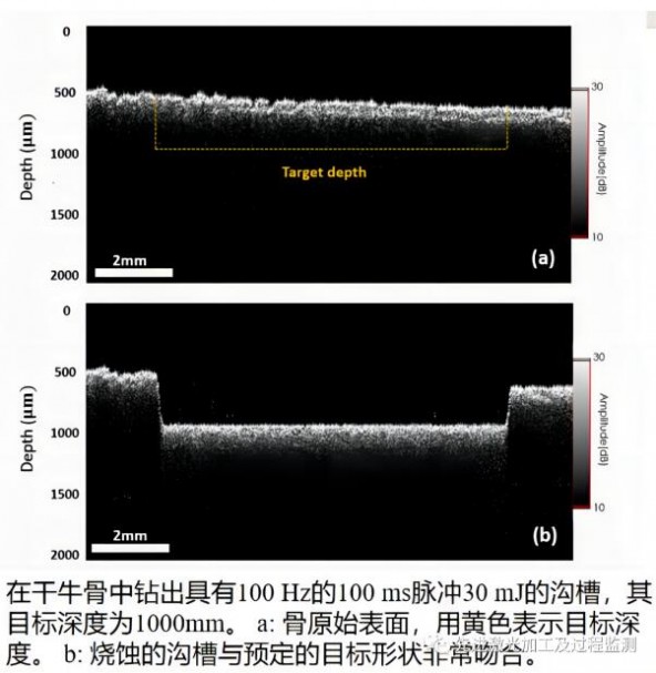 激光加工技术研究,光学成像技术与应用