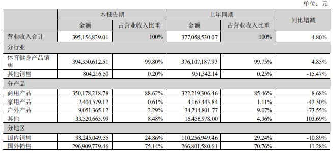 青岛企业之星,青岛英派斯有限公司