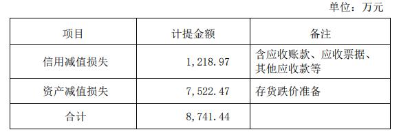 昱能科技走势,净利下滑
