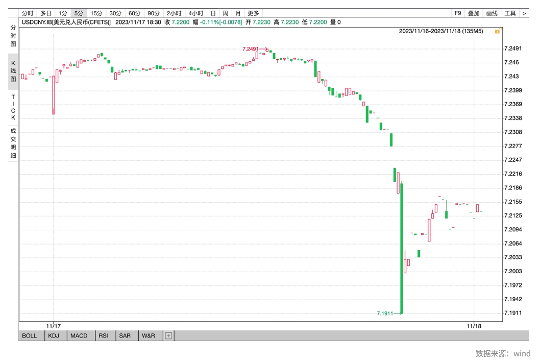 兴业研究FICC日报20231121
