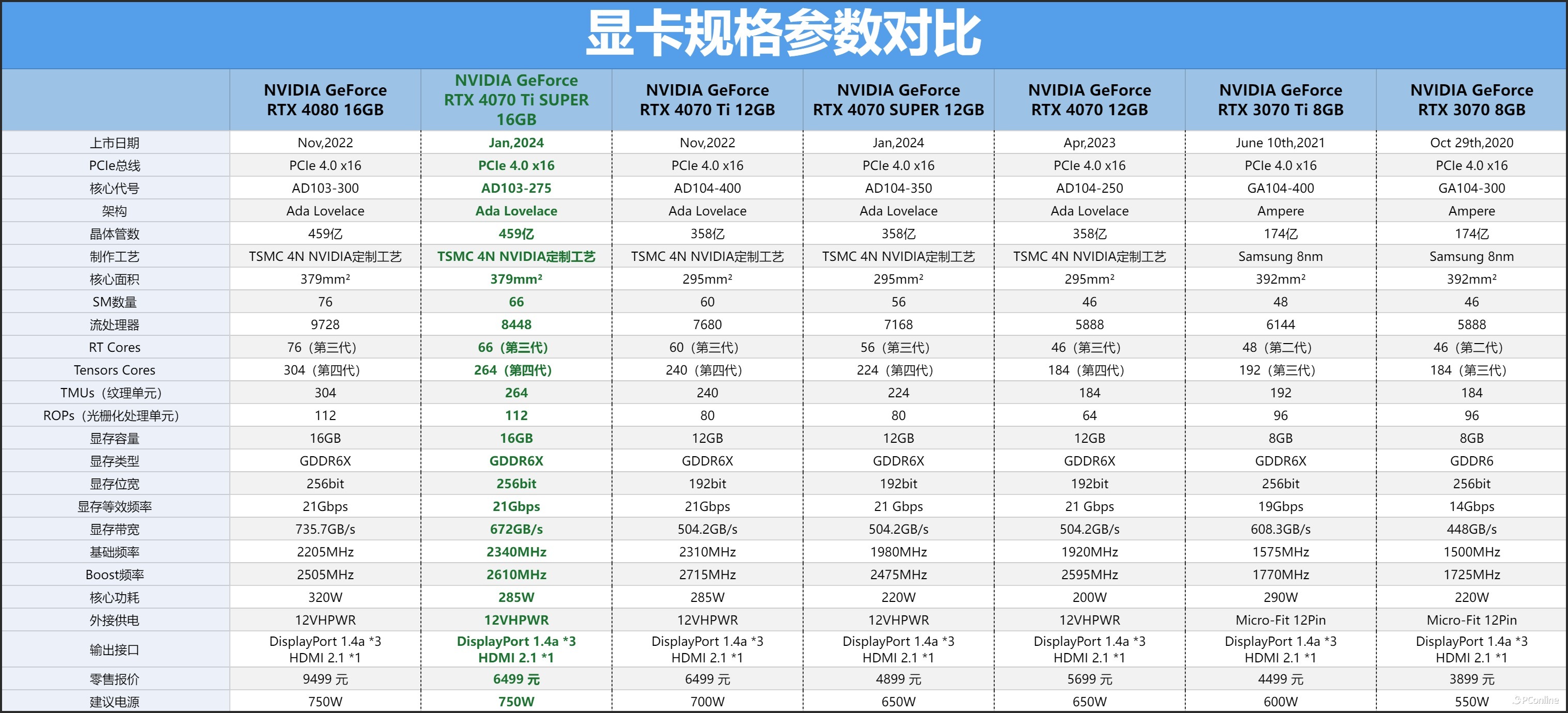 geforcertx4070ti都有哪些版本,geforcertx4070xgaming测评