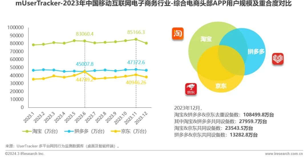 艾瑞咨询流量,2023中国移动互联网半年报告
