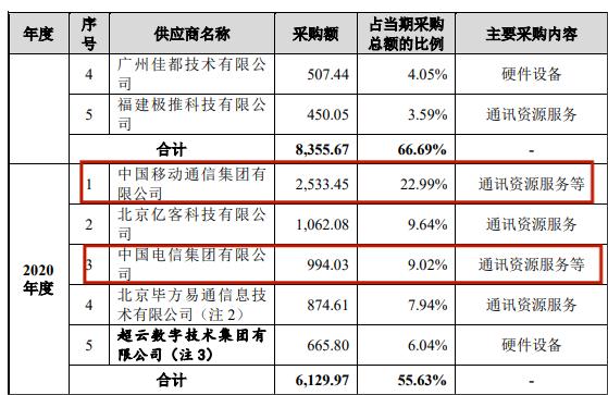 实控人套现24亿的股票,实控人减持次日大跌吗