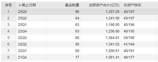 安信基金最新估值,安信股权投资基金