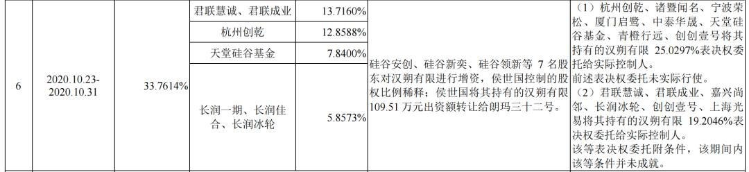 汉朔科技ipo最新消息,汉朔科技ipo进展