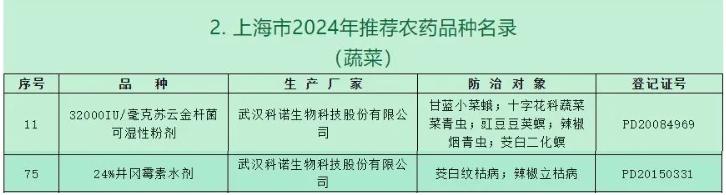 科诺生物有机肥,科诺生物科技有限公司
