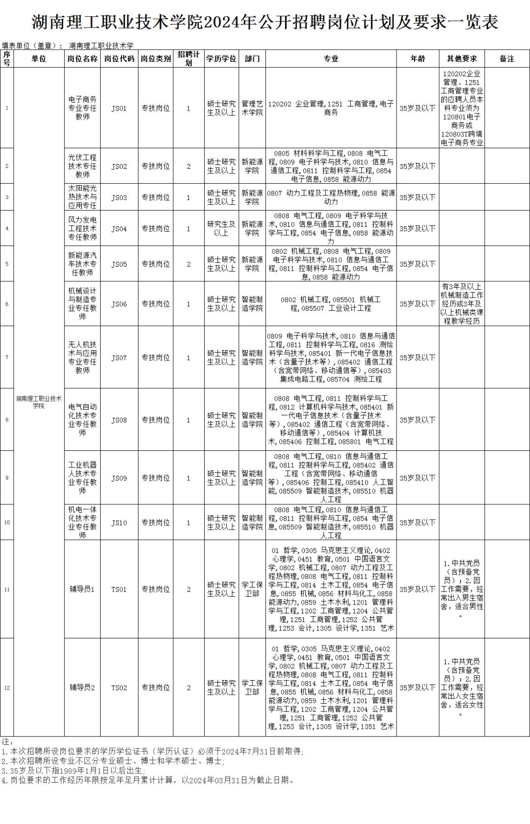 长沙招聘教师最新公告,2023年长沙中小学教师招聘
