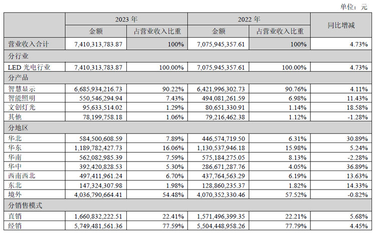 洲明科技microled,洲明科技分析
