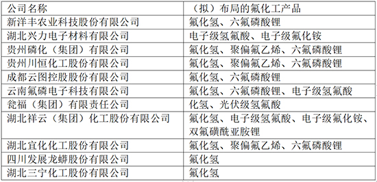 氟化工产业链深度解析,氟化工前景分析